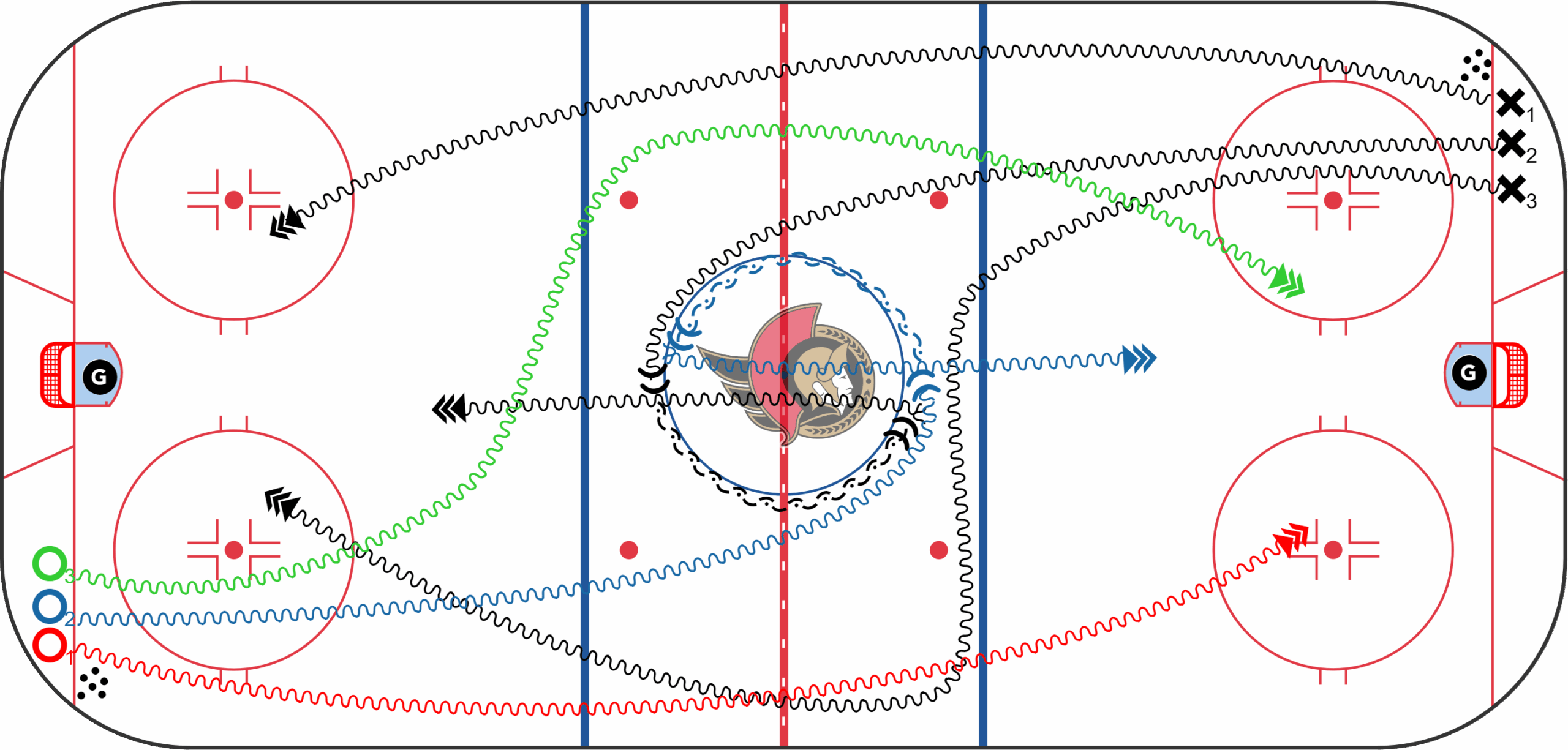 Ottawa Senators - Philly Phantom 3 Lane Shooting
